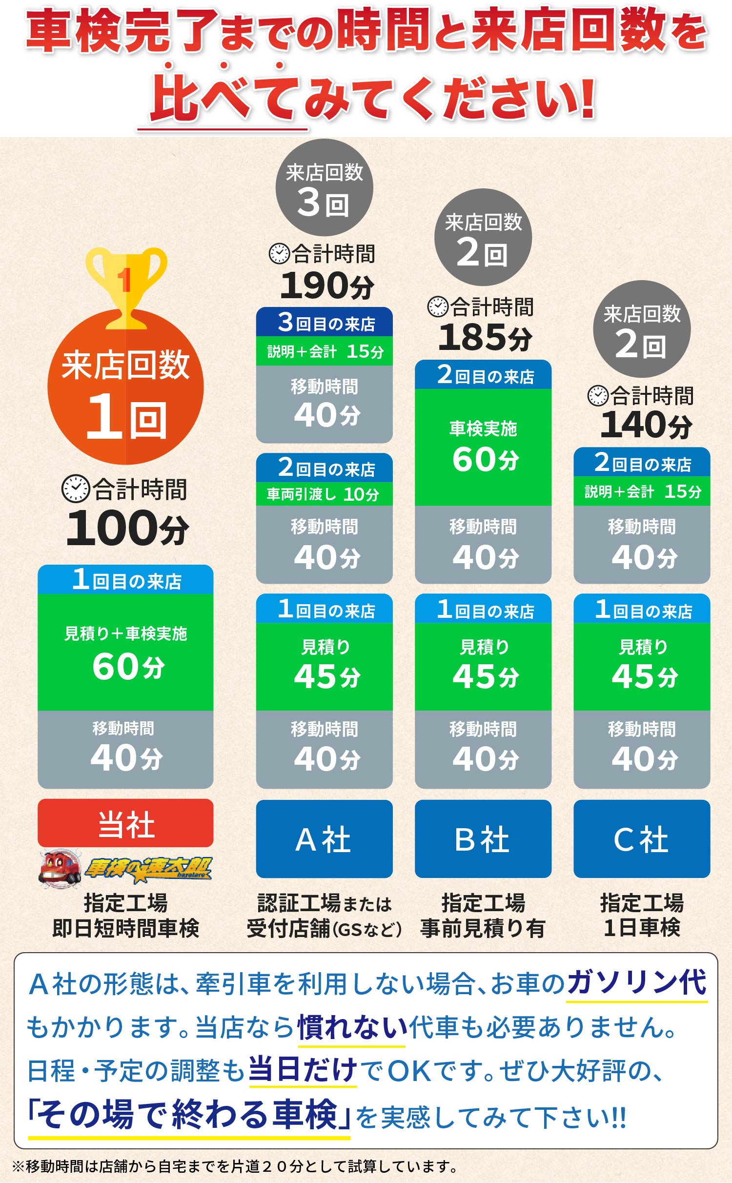 戸田 さいたまで格安車検が38 430円 ベスト車検なび